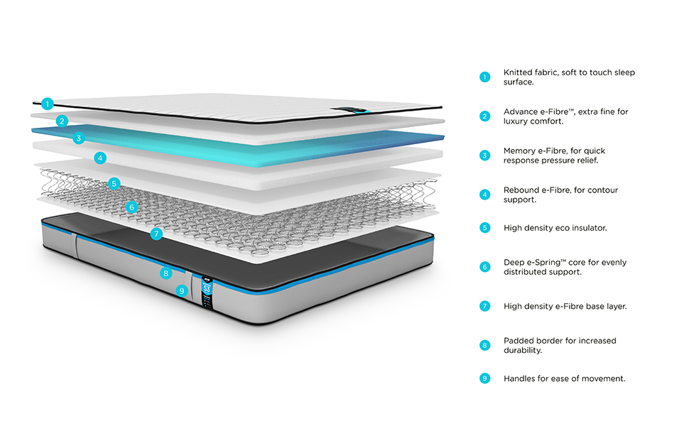 Jay-Be Benchmark S3 Memory Mattress - Single