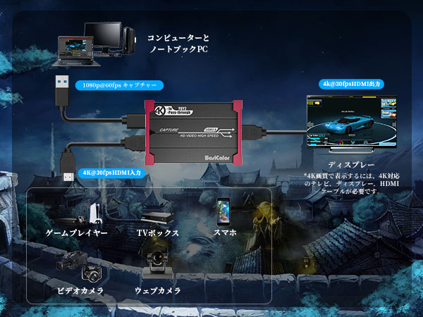 Amazon.co.jp: Basicolor キャプチャーボード 4K30FPSパススルー