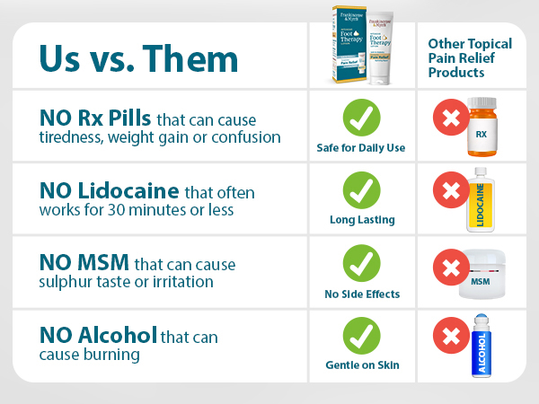 frankincense & myrrh intensive foot therapy lotion