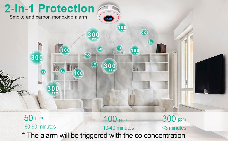 Combination Smoke Alarm and Carbon Monoxide Detector