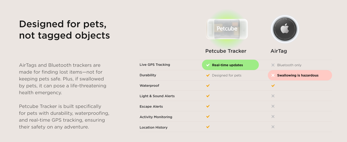 Petcube GPS Tracker vs Airtag