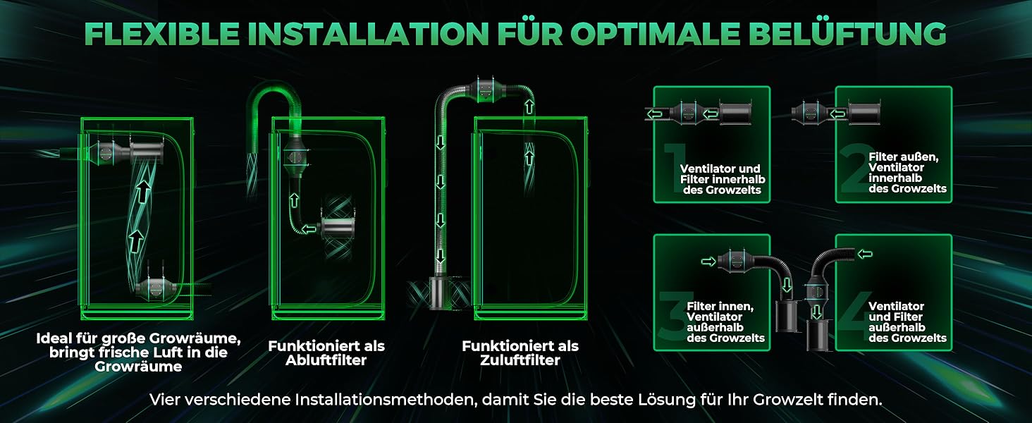 Flexible Installation für Optimale Belüftung