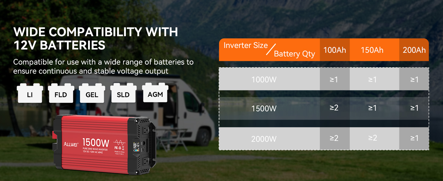 1500 watt inverter for 12V batteries
