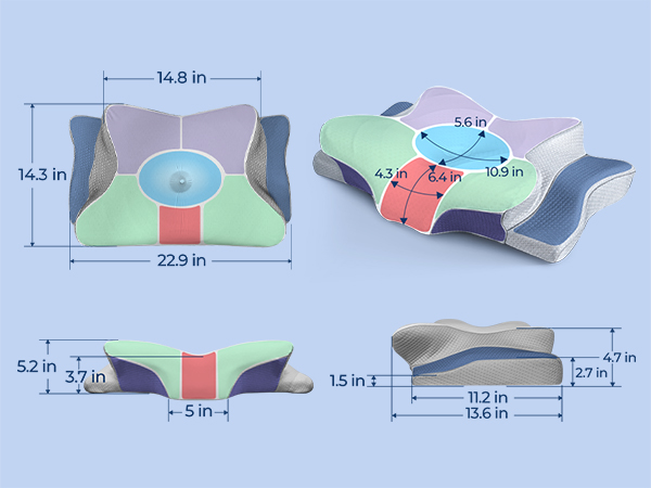 size
