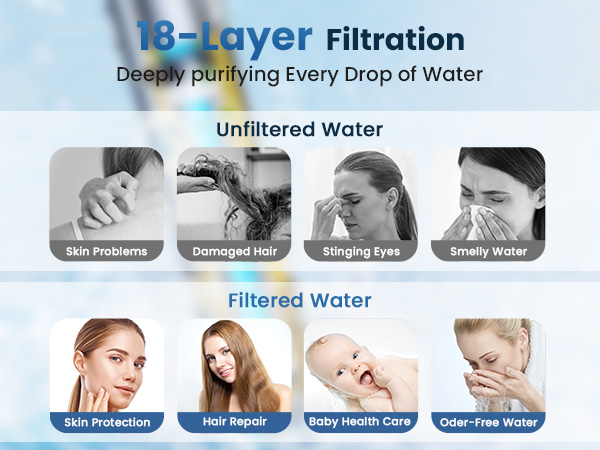 Filtered Shower Head