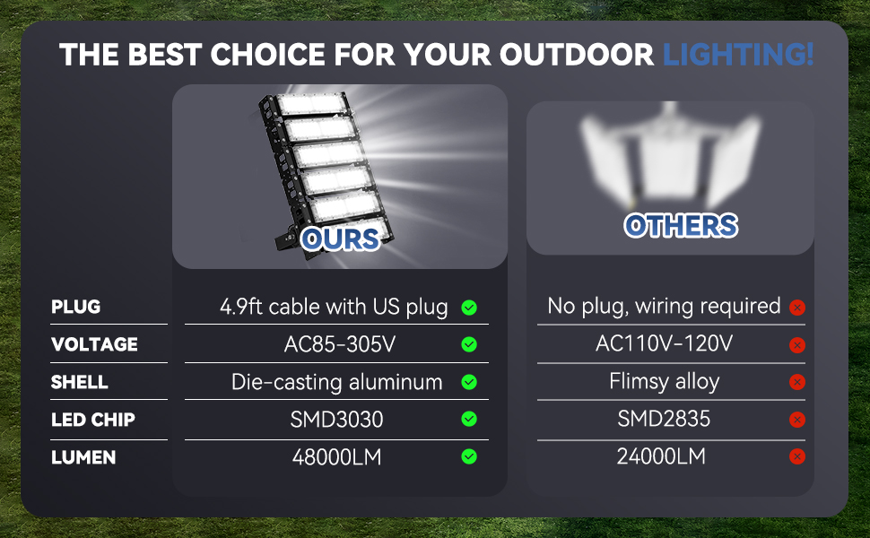 led stadium light