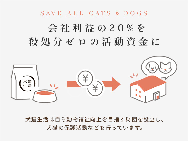 Amazon | [ 犬猫生活 ] デンタルふりかけ 30包×3袋 国産 無添加