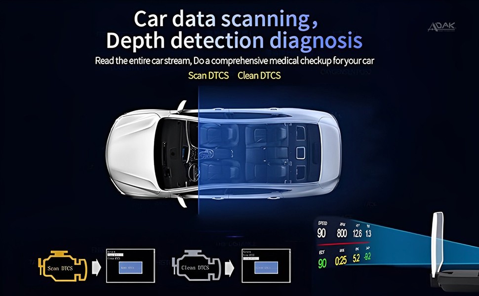 Car HUD(head up display)