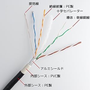 Amazon.co.jp: CAT6A 50m 屋外高耐久LANケーブル(カテゴリ6A) PE