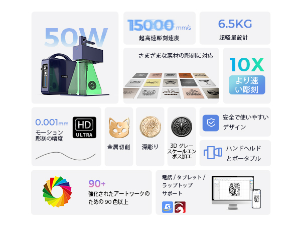 Amazon.co.jp: GWEIKE G2 Max 50W ファイバーレーザー彫刻機 15000mm/s