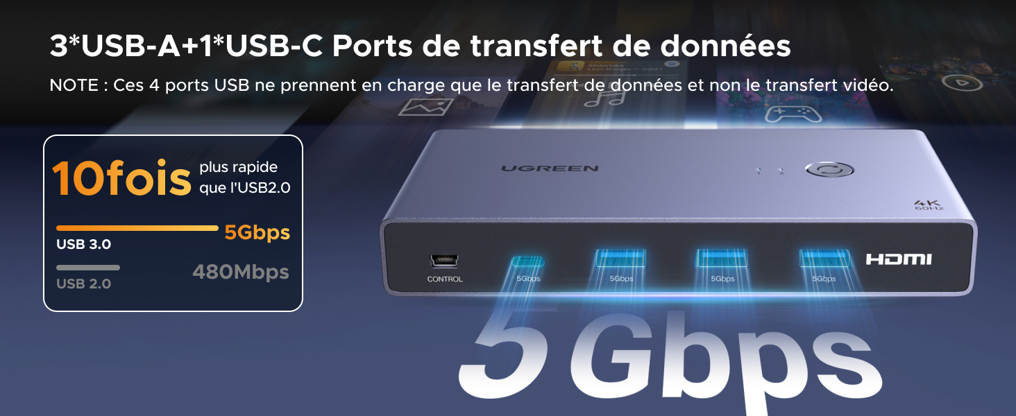 Appareil rectangulaire argenté avec 3 ports USB éclairés et HDMI. Texte : « 3*USB-A+1*USB-C Data Transfer Ports », « 10 fois plus rapide que l'USB 2.0 », « 5 Gbit/s
