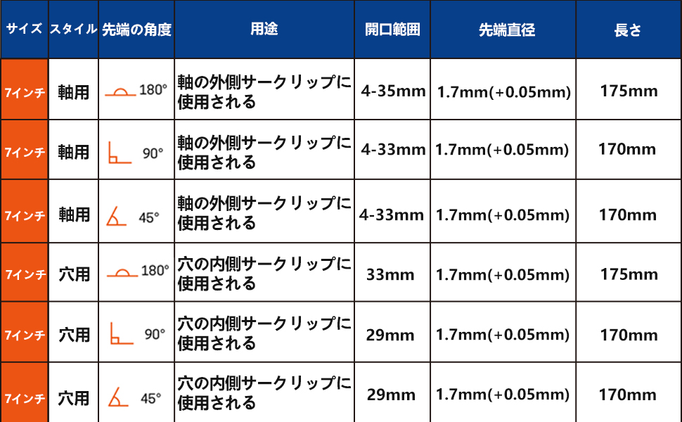 六个子子子钳的规格