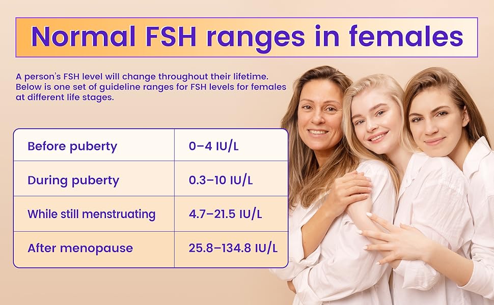 Test de ménopause 2x Test FSH pour la Ménopause et l'Infertilité