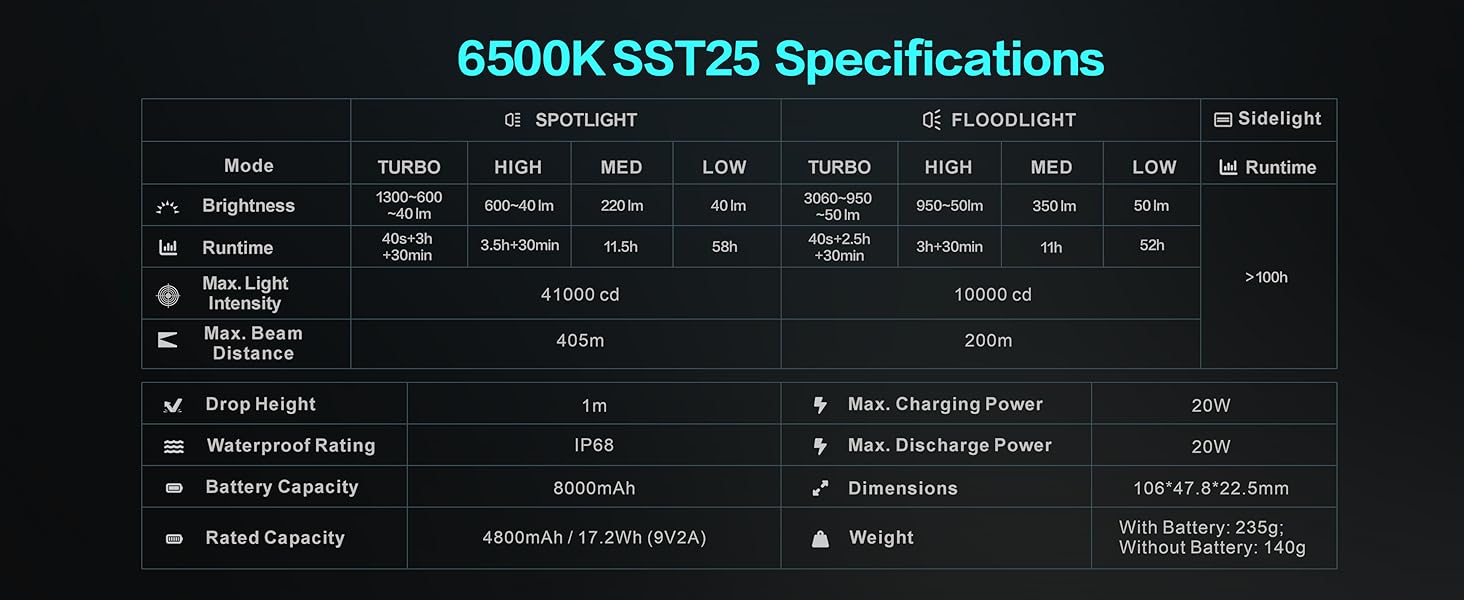 SK05 Pro LED Torch Specifications