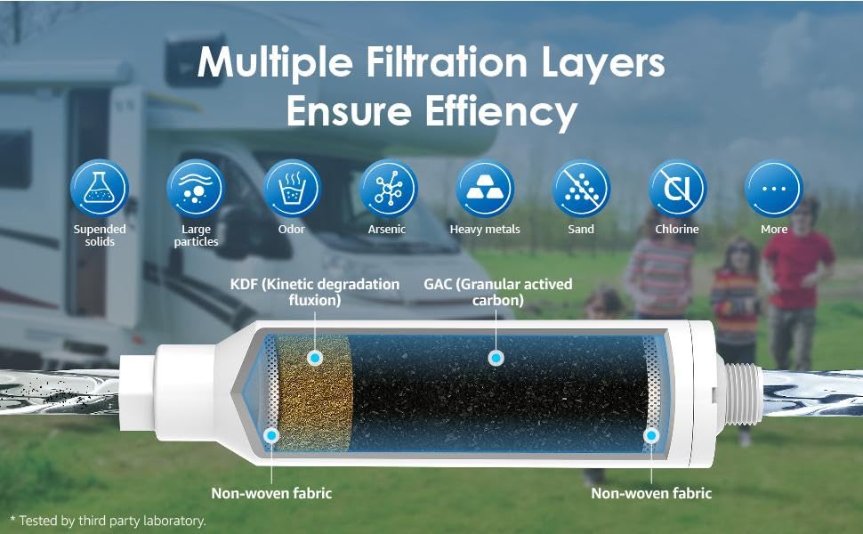 Waterdrop RV Inline Water Filter, NSF Certified, Reduces Chlorine, Bad