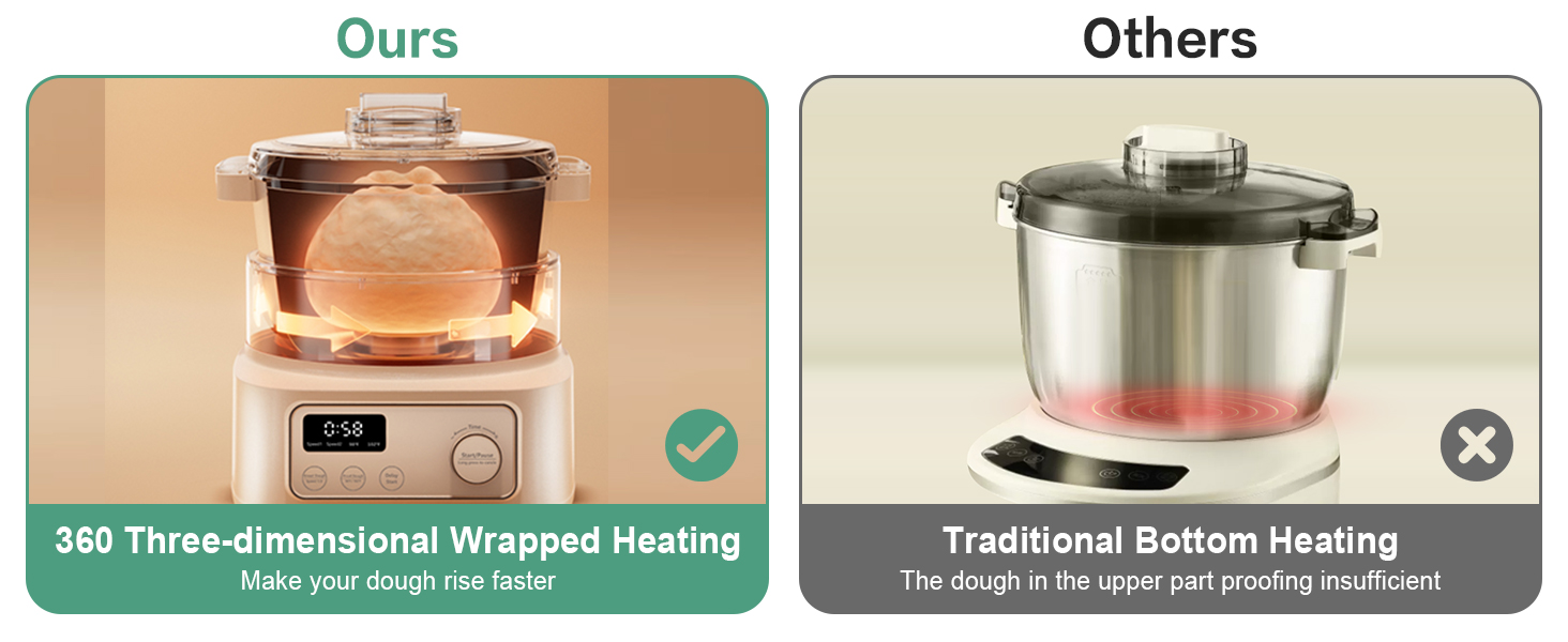 MOKKOM Electric Dough Maker with Proof Dough Function, Microcomputer Timing