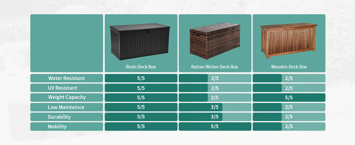 outdoor deck cushion storage