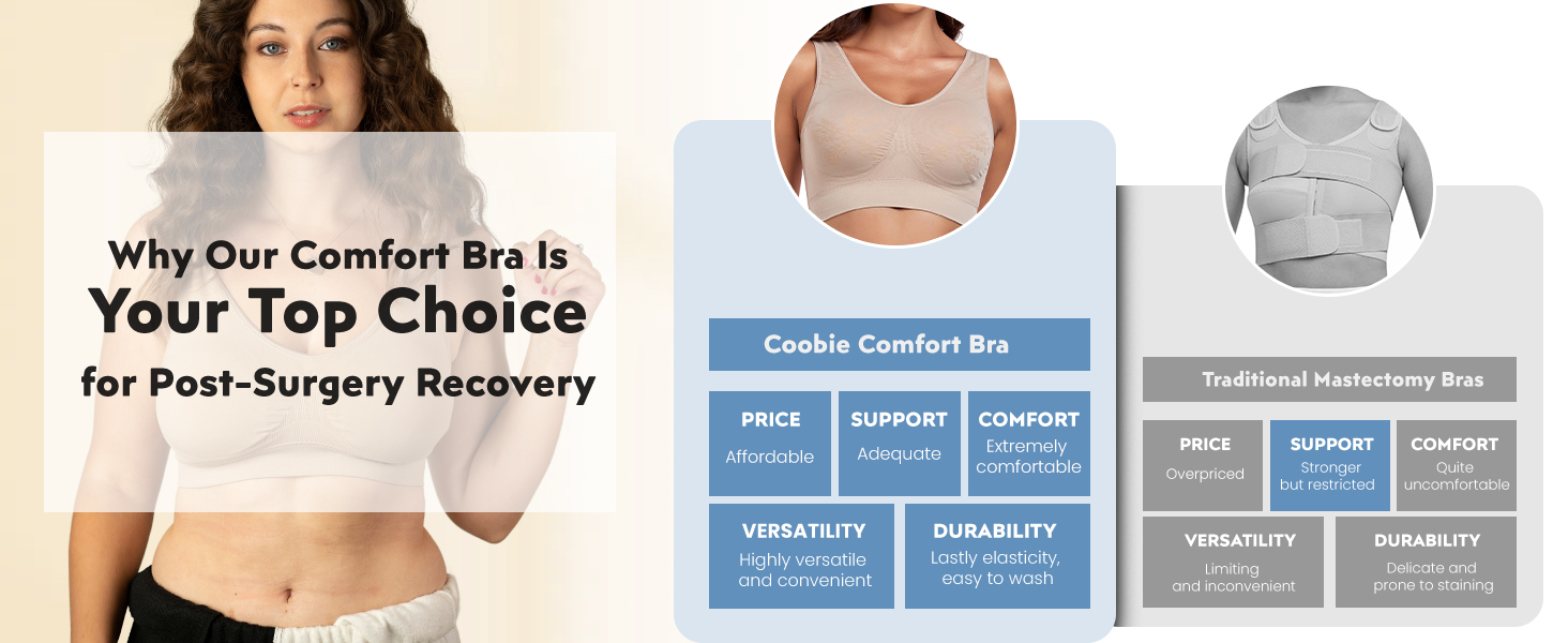 Coobie Comfort Bra Compare