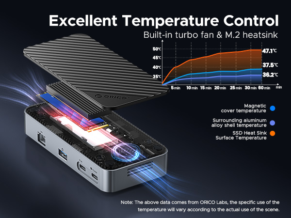 【新品未開封】ORICO M45P minilink Amazon.com: ORICO 9-in-1 USB C Hub with M.2 NVMe SSD