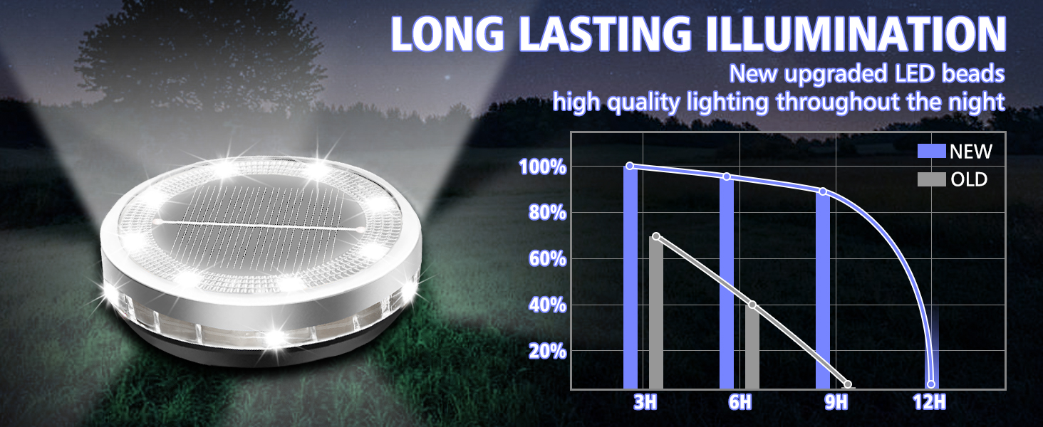 outside solar lights