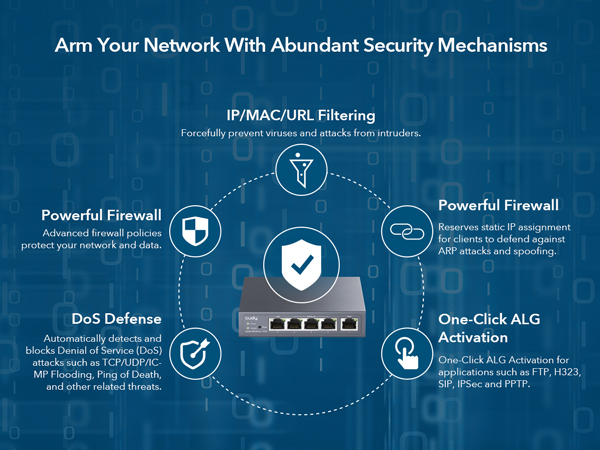 VPN Router