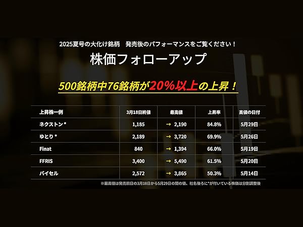 会社四季報プロ500 2025年秋号 | 東洋経済新報社 |本 | 通販
