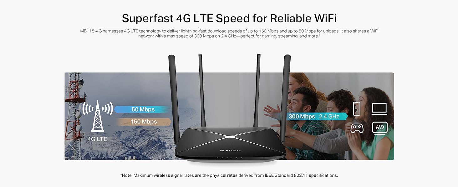 Mercusy 300 Mbps Wireless N 4G LTE Router - MB115-4G 1d50a0fe 7199 494c b401 3e5b50ab2e1f. CR0,0,2928,1200 PT0 SX1464 V1 - Mercusy 300 Mbps Wireless N 4G LTE Router - MB115-4G