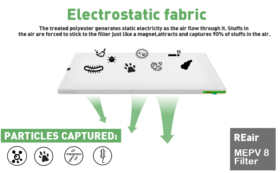 Reair 20x25x1 Air filter, Washable and Reusable Air Filter 20x25x1 for AC HVAC Furnace, MREV 8