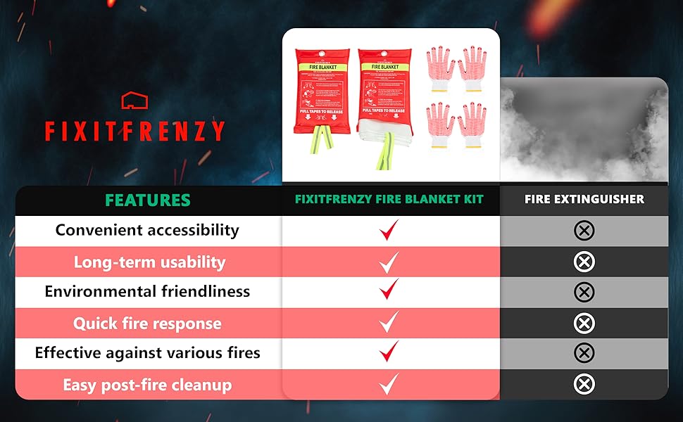 fireblanketfeatures emergency fire blanket christmas gift ideas fire blanket prepared hero