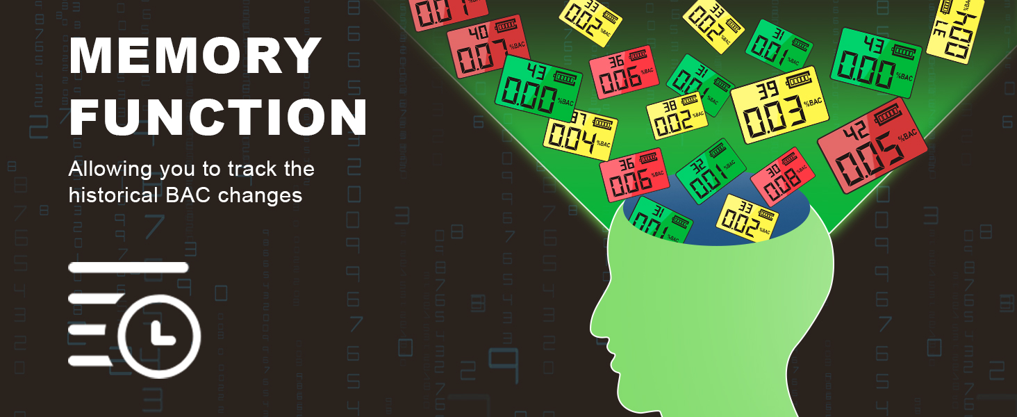 ProfessionalGrade Accuracy Breathalyzer, 1200 mAh