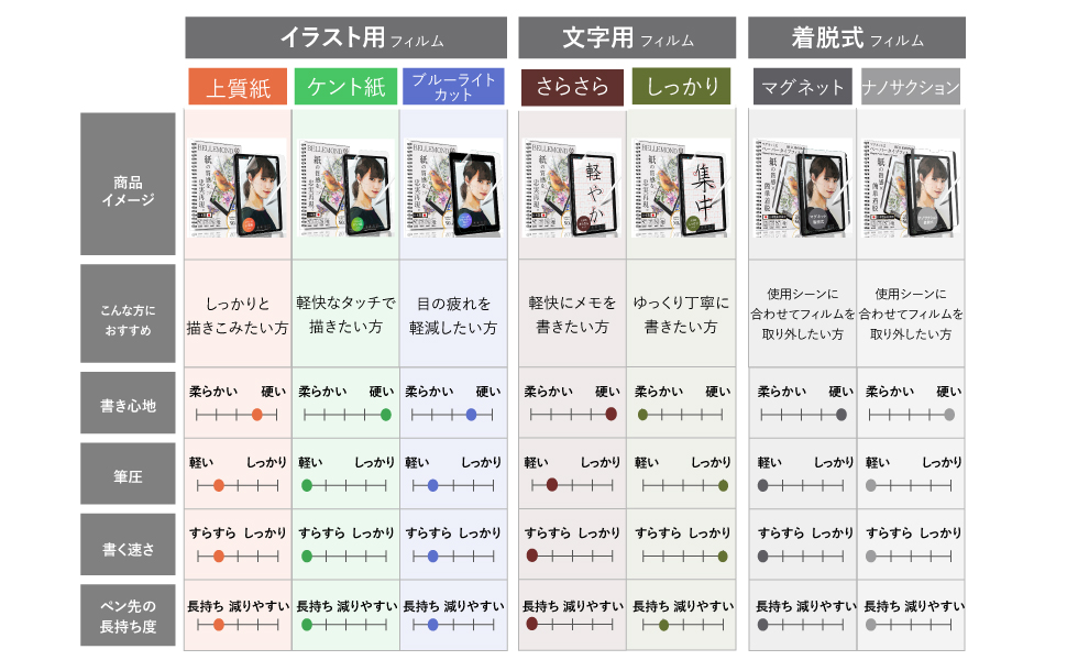 Amazon Co Jp ベルモンド 旧型 Ipad Mini 5 第5世代 19 Ipad Mini 4 15 ペーパー 紙 ライク 日本製 フィルム ケント紙のような描き心地 液晶保護フィルム 反射防止 アンチグレア 指紋防止 気泡防止 アイパッド Bellemond Ipdm4plk G161 パソコン 周辺機器
