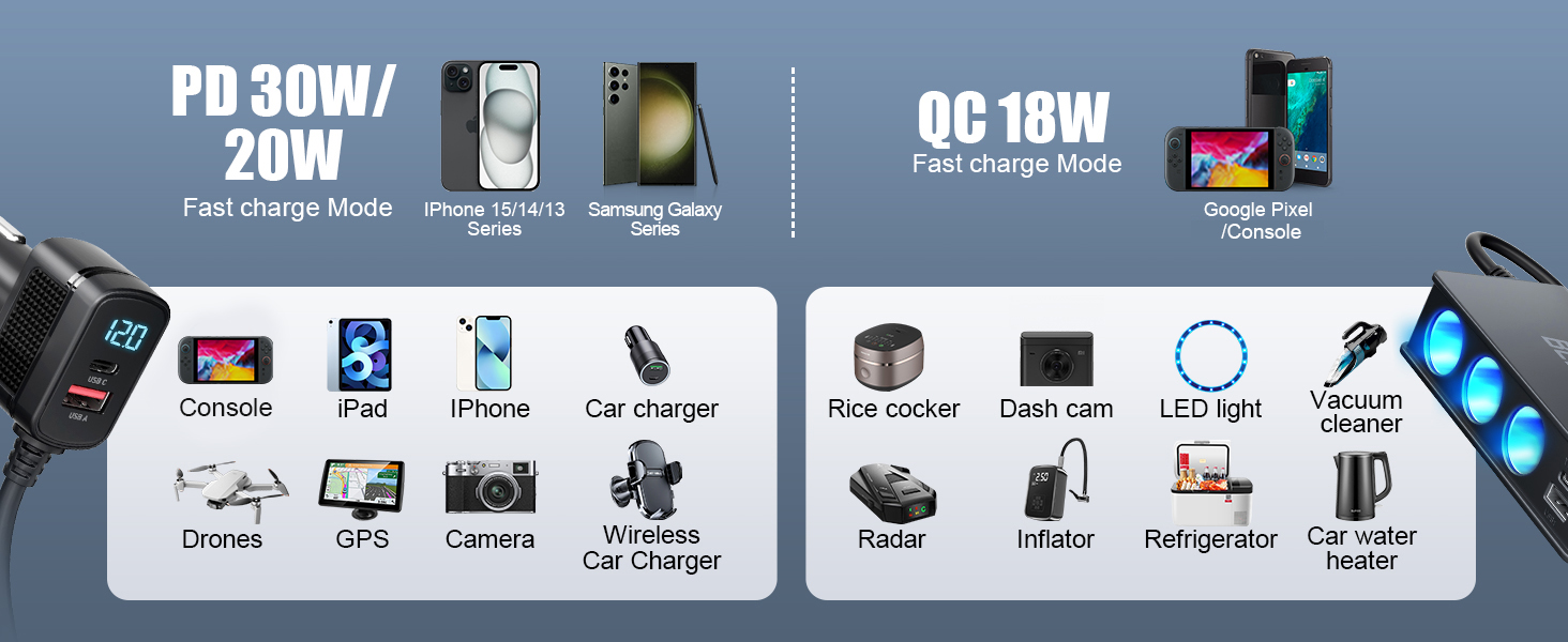 Cigarette Lighter Splitter