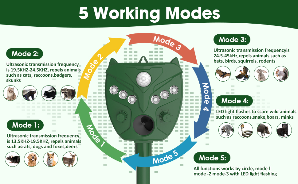Animal Deterrent