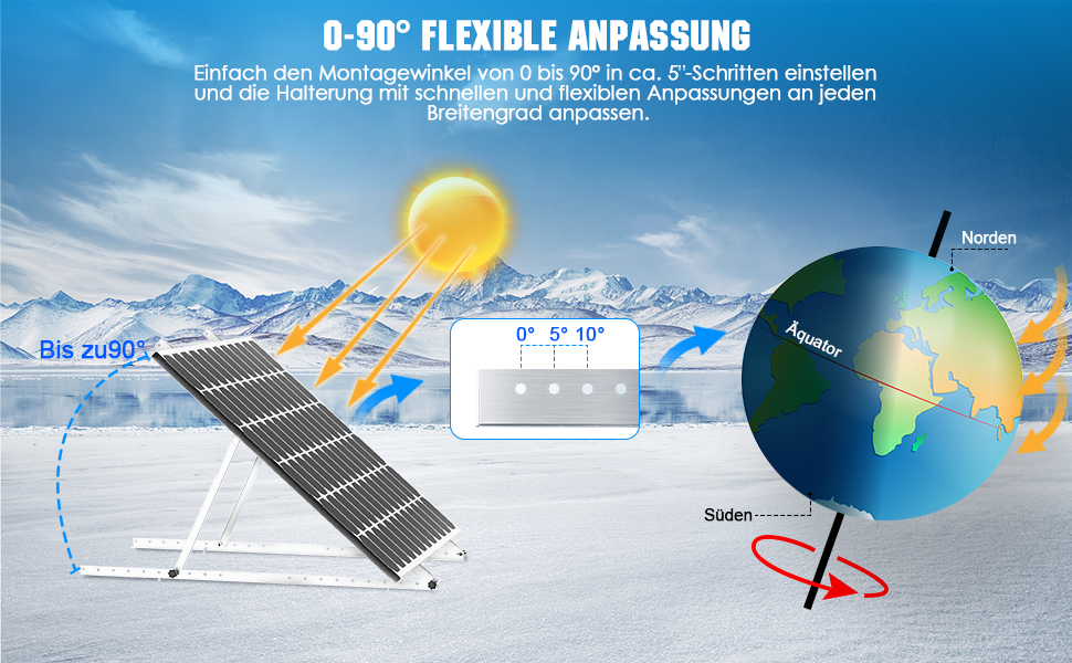 0-90°einstellbar