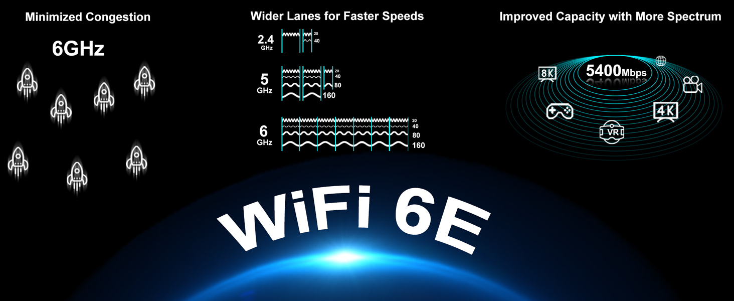 Carte WiFi AX210 PCIE WiFi 6E Bluetooth5.3, Max 5400Mbps, TriBandes (6GHz/5GHz/2.4GHz) Carte