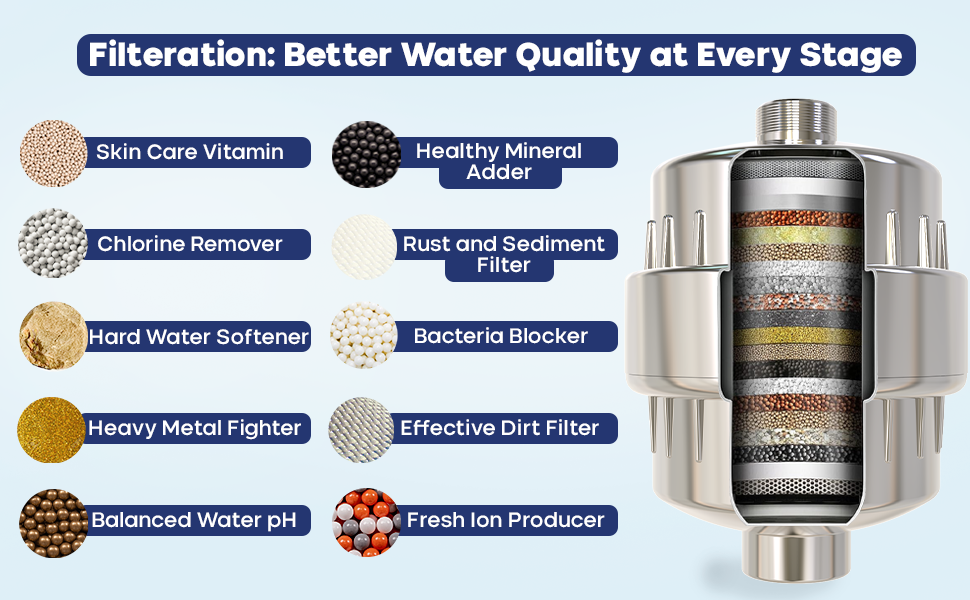 20Stage Filtered Shower Head for Hard Water HighOutput Water