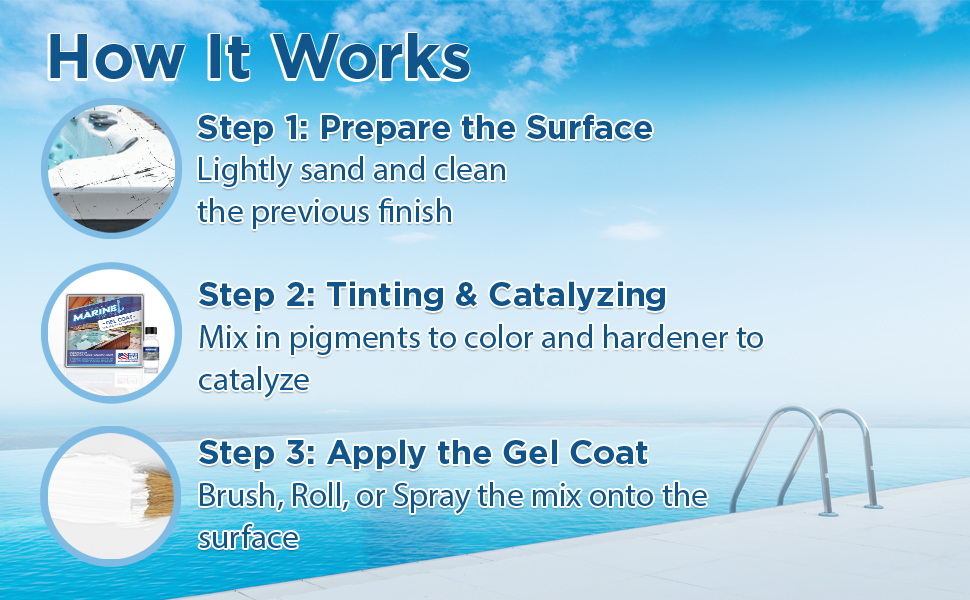 Marine Coat One Pool & Spa Repair Kit Offers Durable