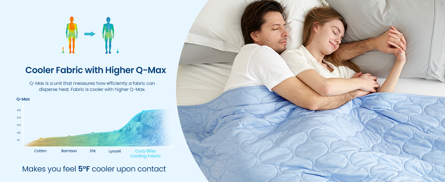 Cozy Bliss Cooling Dual-Sided Blanket for Hot Sleepers, Q-Max>0.46 Lightweight Soft Breathable All Seasons Double Side Cooling Throw for Night Sweats (Cool Blue, 80"x90")