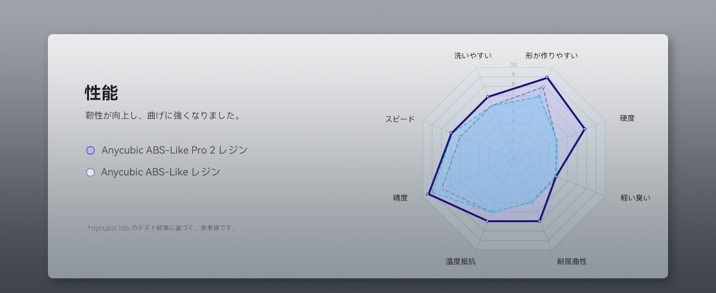3Dプリンター