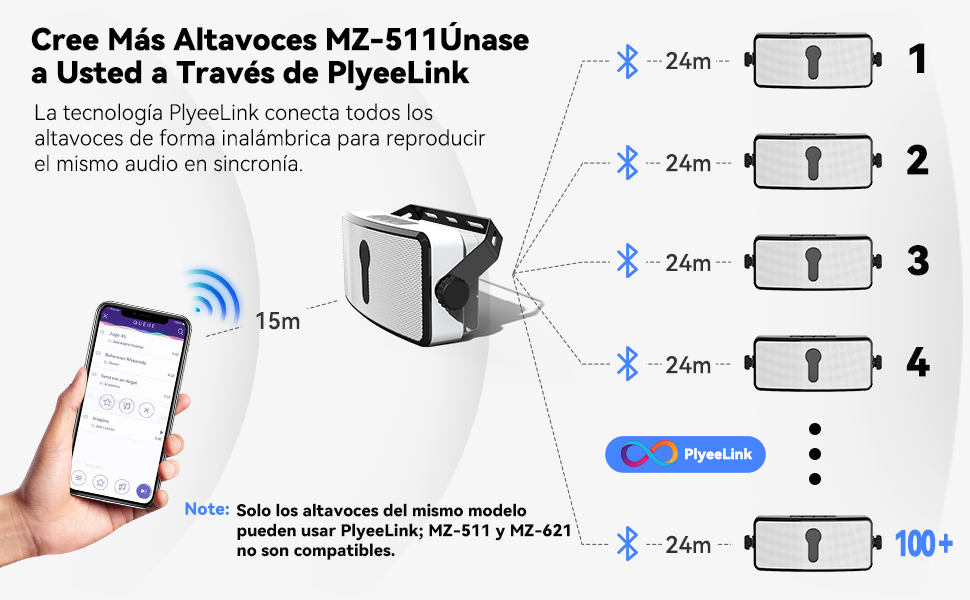 Diagrama técnico que muestra la configuración de la conectividad de los altavoces inalámbricos con varias unidades conectadas a través de Bluetooth a intervalos de 24 m y hasta más de 100 dispositivos