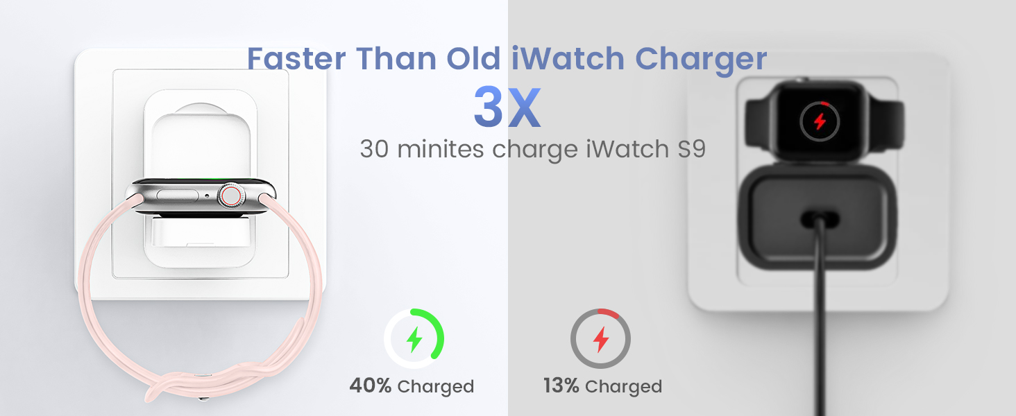 Charger block