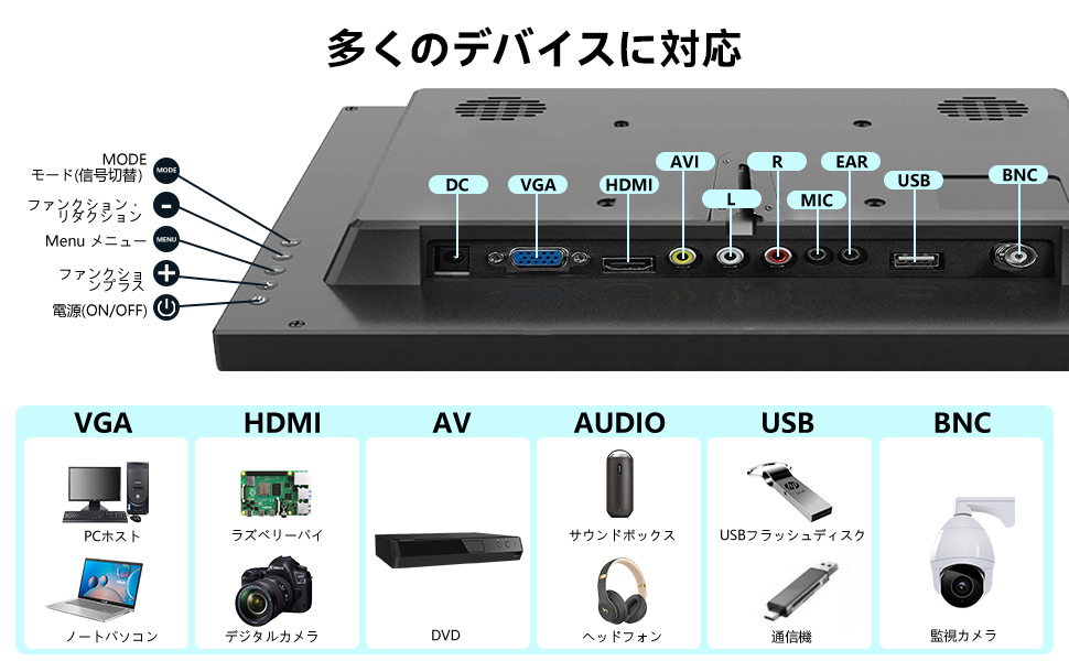 15kHz表示対応 13.3インチ モバイルモニター レトロPC HDMI Amazon.co.jp: モバイルモニター 13.3インチ Lrtzcbi 軽量