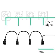 pwm splitter;pc fan splitter 4 pin;pc case fan splitter;cpu fan hub;case fan splitter;fan splitter