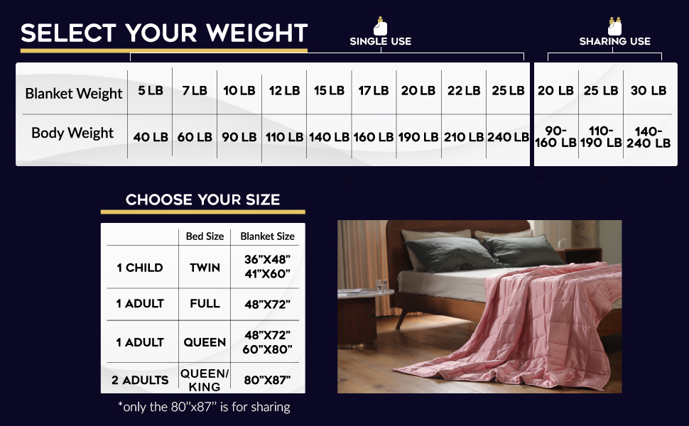 YnM Exclusive Weighted Blanket, Smallest Compartments with Glass Beads