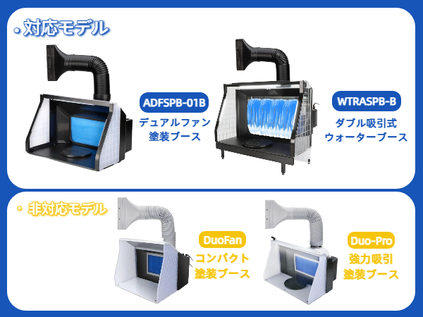 Amazon | Anesty 排気口アタッチメント 塗装ブース排気ダクト用