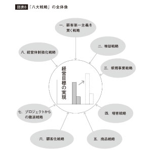 勝ち続ける会社の「事業計画」のつくり方 | 園山 征夫 |本