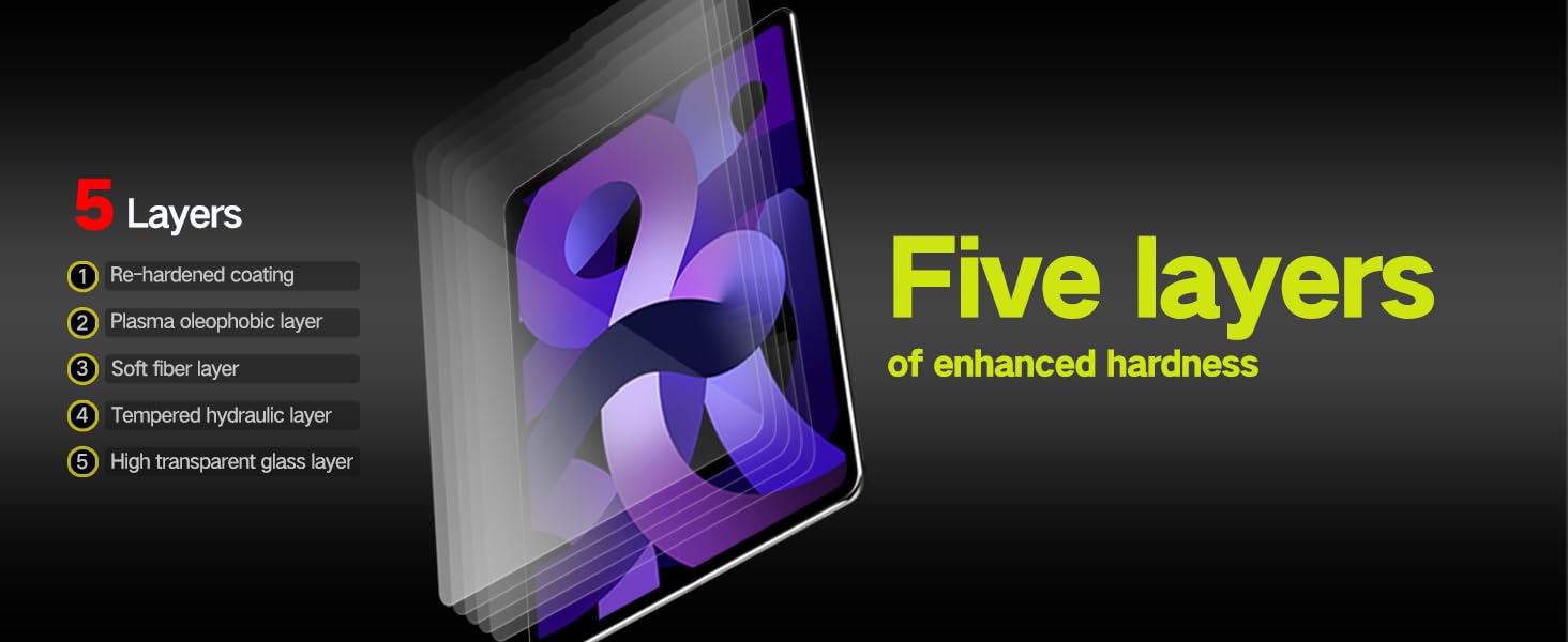 IPAD-五层强化硬度1464x625