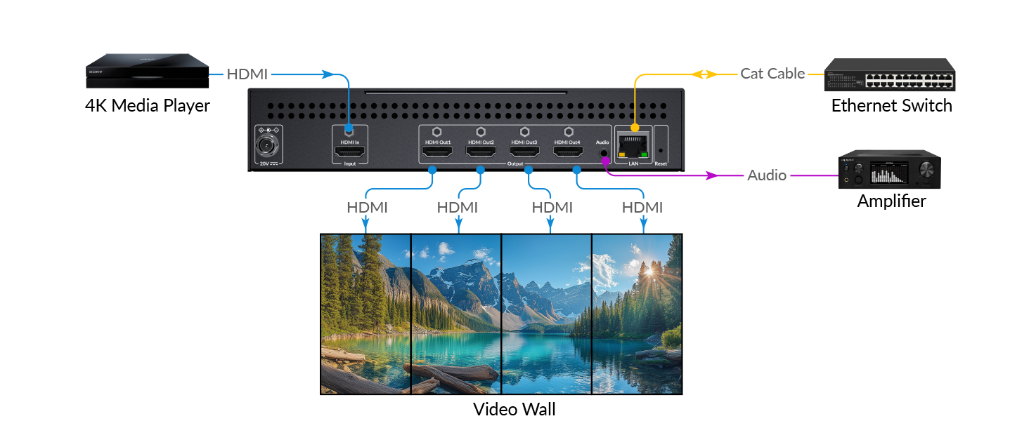video wall processor
