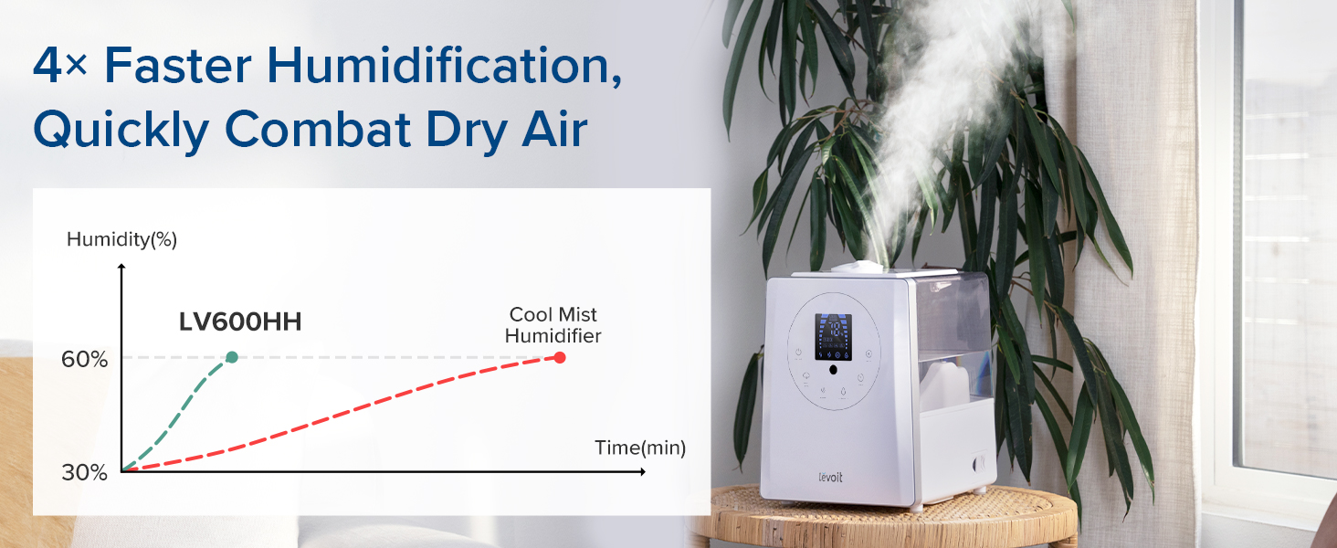 humidifier