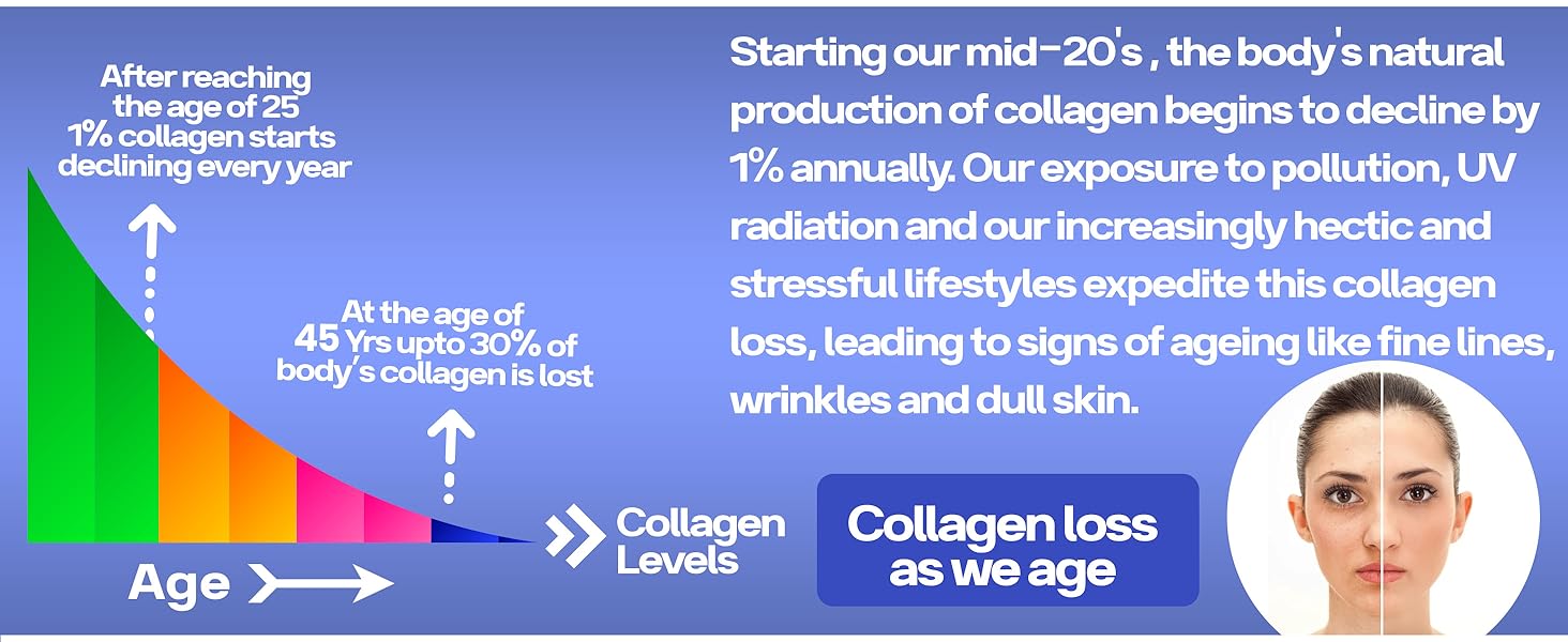 skin collagen